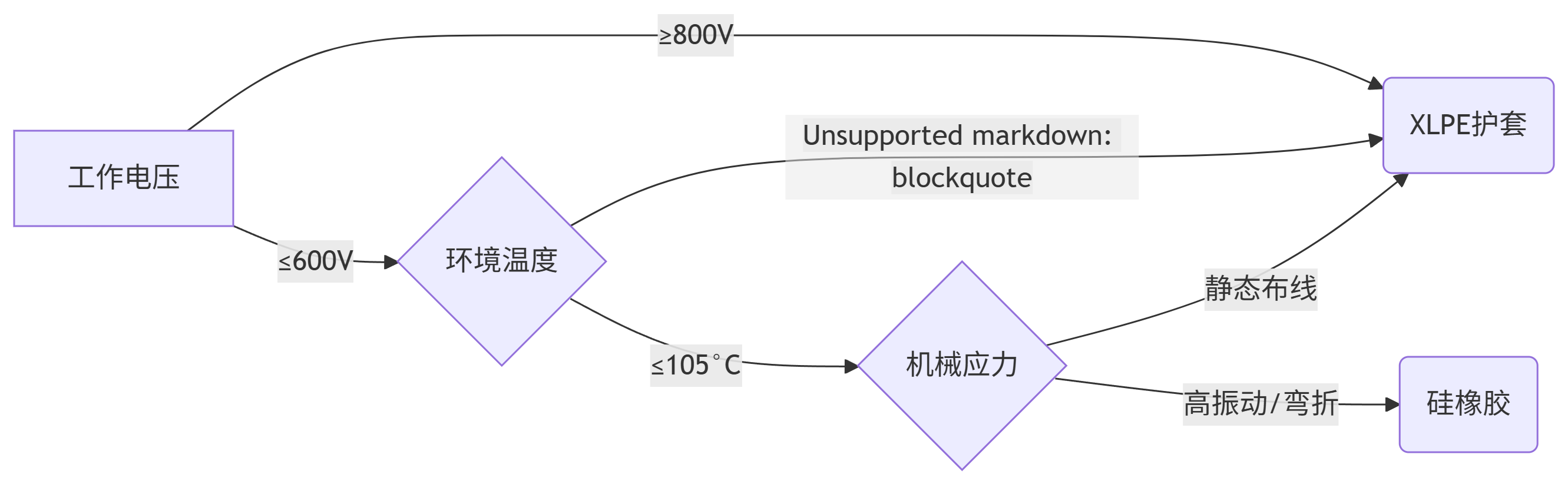 XLPE Cable Jacket vs Rubber Insulation: Which is More Suitable For Automotive High-Voltage Cable?cid=3